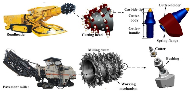 Fig 1. Mining Parts